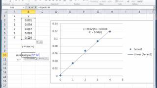 Line of Best Fit Parameters in Excel