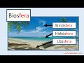 Biosfera atmosfera litosfera hidrosfera