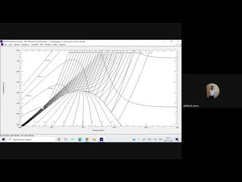 Refprop Software