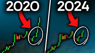 BITCOIN HISTORY REPEATING (Prepare Now)!! Bitcoin News Today & Ethereum Price Prediction!