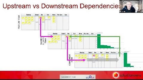 Upstream VS. Downstream- from 17 Dependency Management Hacks to Improve Flow Efficiency