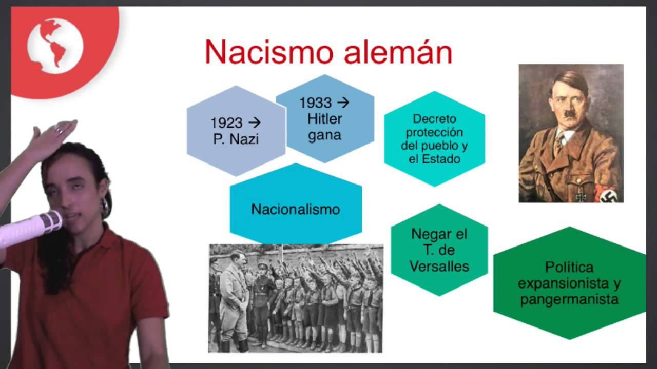 Clase 3 PSU Historia 2015: Totalitarismo y Segunda Guerra Mundial - YouTube