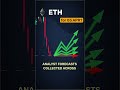 ETH forecast direction — April 3