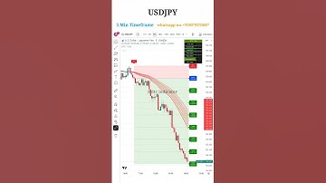 USDJPY 10-Min Chart Breakout! 📉 Smart Intraday Price Action Setup Explained 🔥#shorts #shortsfeed
