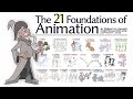 21 Foundations of Animation