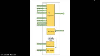 Course: Systemverilog Design 3 : L7.5 : Quick Rewind of the whole Code