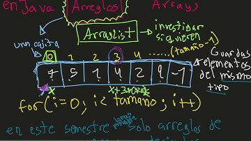 introducción a arreglos en Java - intro g3 UMSS