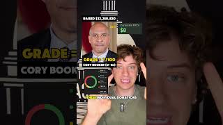 Senator Sunday: Senator Cory Booker Regrade • Source: Integrity Index #shorts