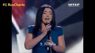 ⁣Top 10 Russian radio chart - Топ 10 русских хитов - Русское радио - Золотой граммофон - 25 06 2013