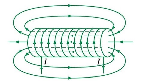 Từ phổ của từ trường của dòng điện chạy qua ống dây