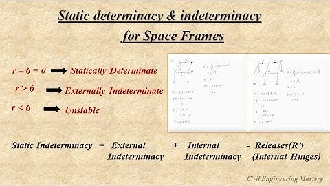 Static deteterminacy & indeterminacy in space frames | Structural Analysis | Part-7