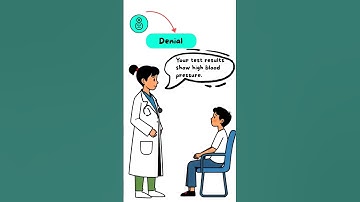 What is Denial? Defense Mechanisms Explained.