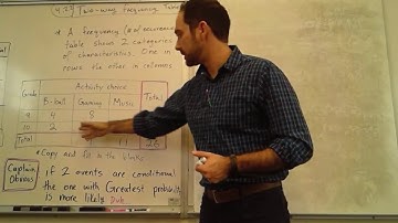 4.2.2 Two-way Frequency Table (conditional probability)