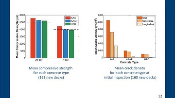 Field Evaluation of Early-Age Cracking in Concrete Bridge Decks