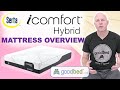 Serta iComfort HYBRID Mattresses Explained (2022) by GoodBed.com