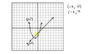 Famous Combining Functions Graphically - Part 3 Profile