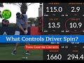 What controls ball spin with the driver