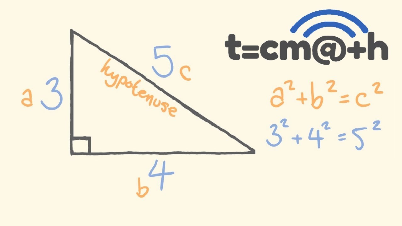 Pythagoras Theorem Youtube