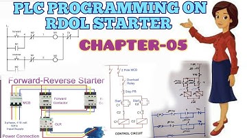 RDOL starter on plc Programming in hindi | PLC Programming chapter-05.