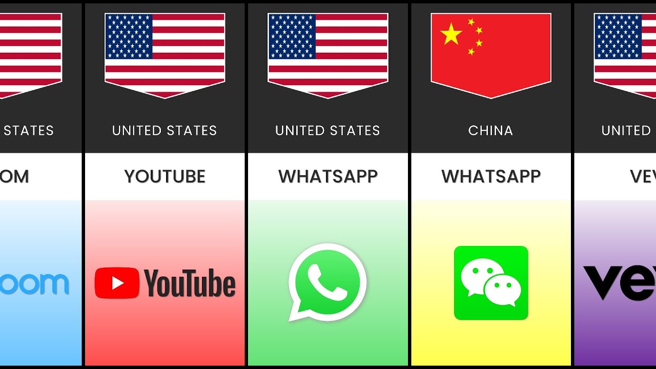 Popular Social Networking Sites | Top Social Media Platforms Worldwide