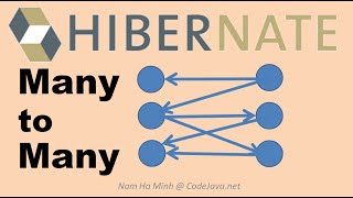 Hibernate Many to Many Mapping Annotation Examples