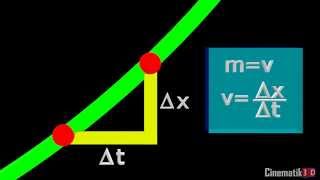 Cinemática 3D: Análisis Gráfico Movimiento Rectilíneo Uniformemente Variado: x:f(t), v:f(t), a:f(t)