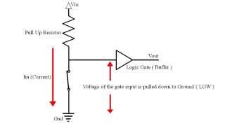 Video Demonstration of the Working of Pull Up resistor.