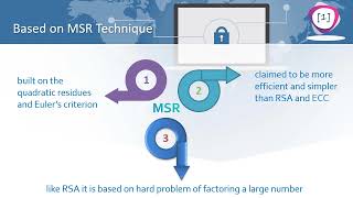 Blockchain-based Authentication in IoT