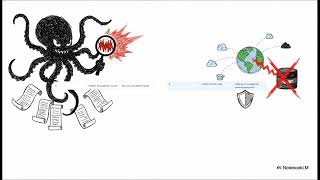 Security & Auditing Skills — 10-Point Checklist | Ep 16 of 20