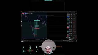 Juneteenth Premarket Plan! #ES #SPX #daytrading #futures #gamma #trading #orderflow #project365
