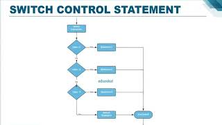 Control statements part-2