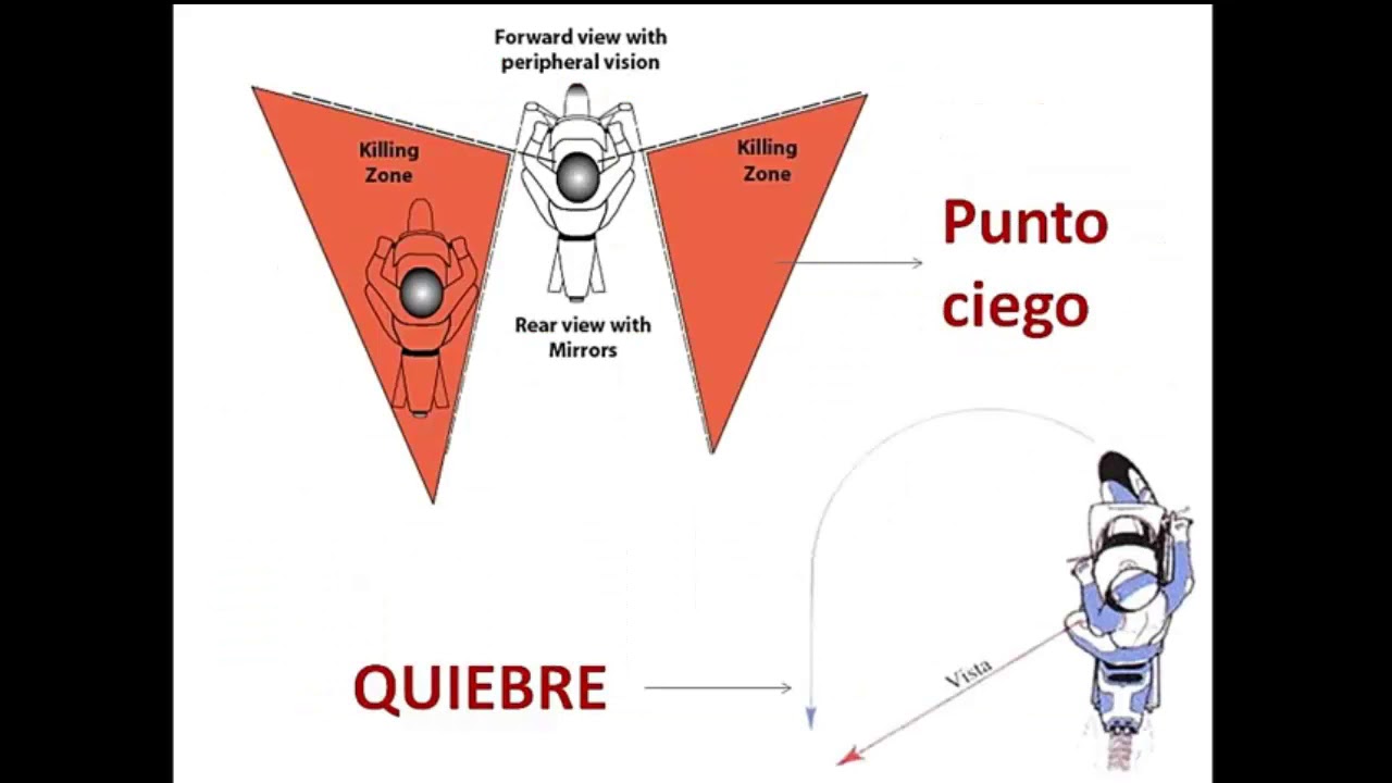 Seguridad Activa Moto