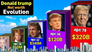 Donald trump Net Worth Evolution (1946 to 2024) | Donald trump Net Worth