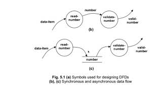 dfd and data dictionary