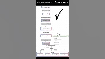 How to read a whitepaper of a crypto project 🤓 Be a master by following my steps 🪜 #shorts