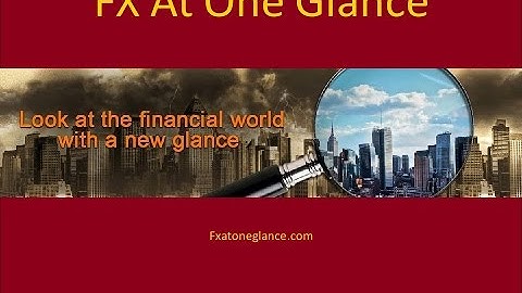 Ichimoku Multiple Time Frame Analysis