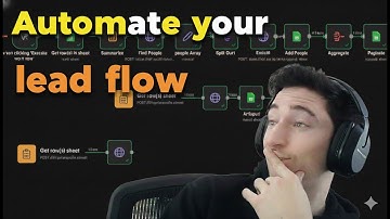 AUTOMATE your LEAD flow using N8N and Apollo Api (No Code)