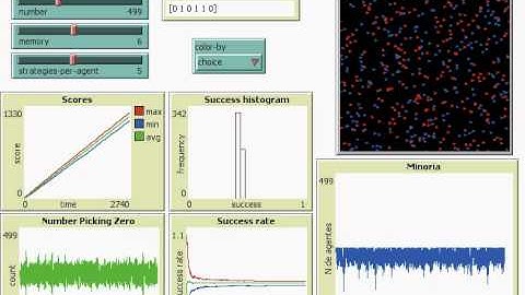 The Minority Game in Netlogo