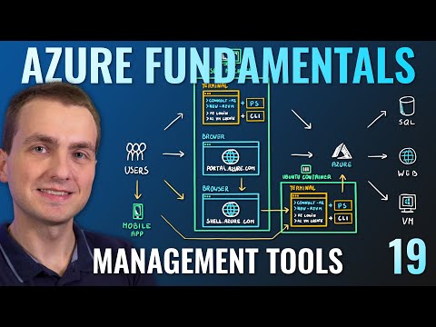 AZ-900 Episode 19 | Azure Tools | Azure Portal, CLI, PowerShell & Cloud Shell