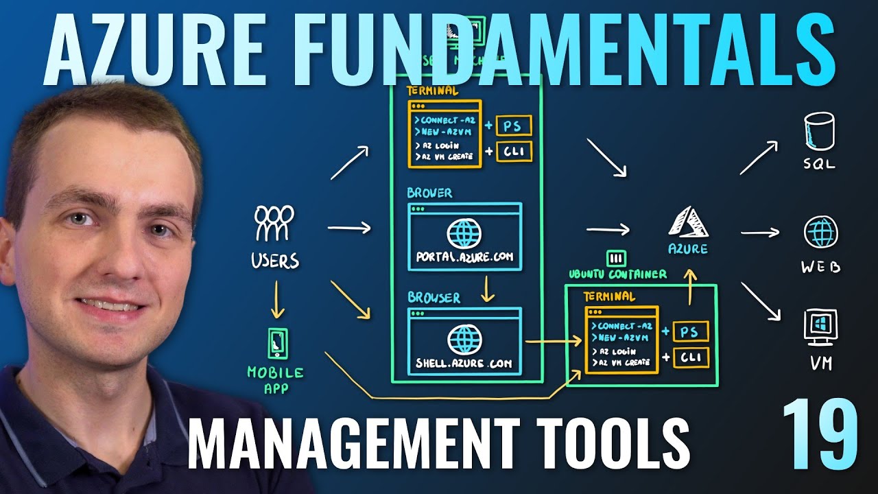 Az-900 Episode 19 | Azure Tools | Azure Portal, Cli, Powershell  Cloud Shell