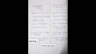 cooperative learning & collaborative Learning मे अंतर kya h#short#shortfeed#shortshort#shorts#viral