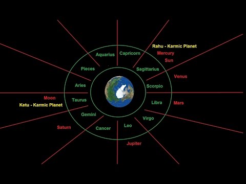 Kundali Chart Preparation