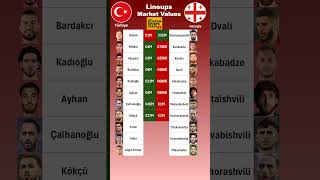 Türkiye Vs Georgia Xi Values