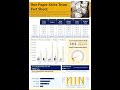 One Pager Sales Team Fact Sheet Presentation Report Infographic Ppt Pdf Document