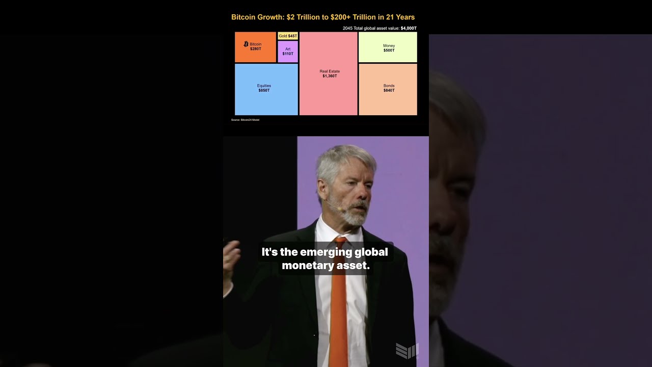 Michael Saylor Says The Bitcoin Industry Is Going To 200 Trillion 