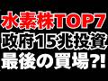 【15兆円市場】水素関連テンバガー候補7選!時価総額325億円が3兆円になる液化水素タンク銘柄を解説
