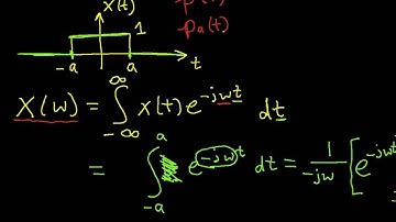 Fourier Transform Example Rectangular Pulse