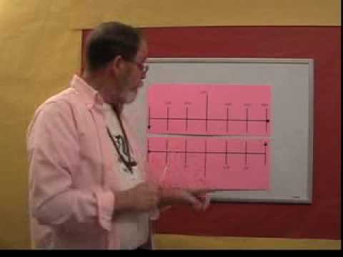 Astrology Taurus Learn Decans - YouTube
