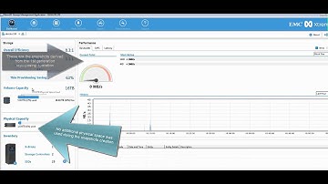 Using EMC AppSync to refresh an oracle production DB to Dev/Test Enviornments With XtremIO XVC