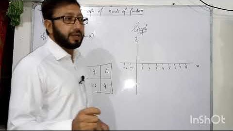 Graph of Exponential ,Logarithmic ,Parametric and trigonometric Function